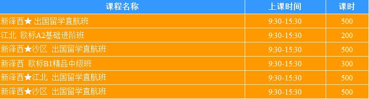 西班牙语学习全日制课程